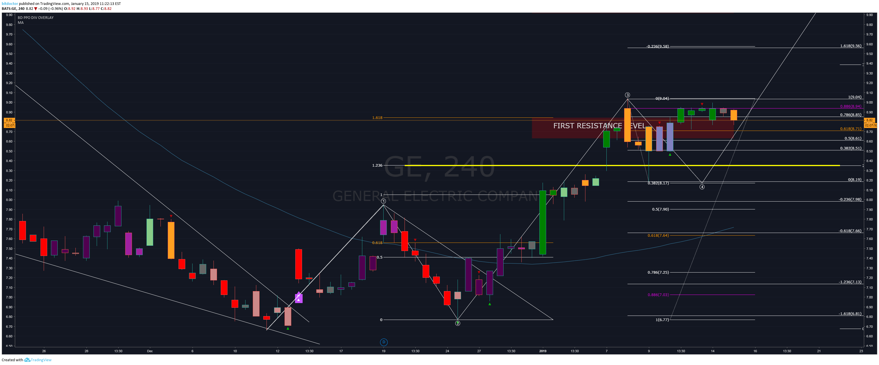  Chart Image
