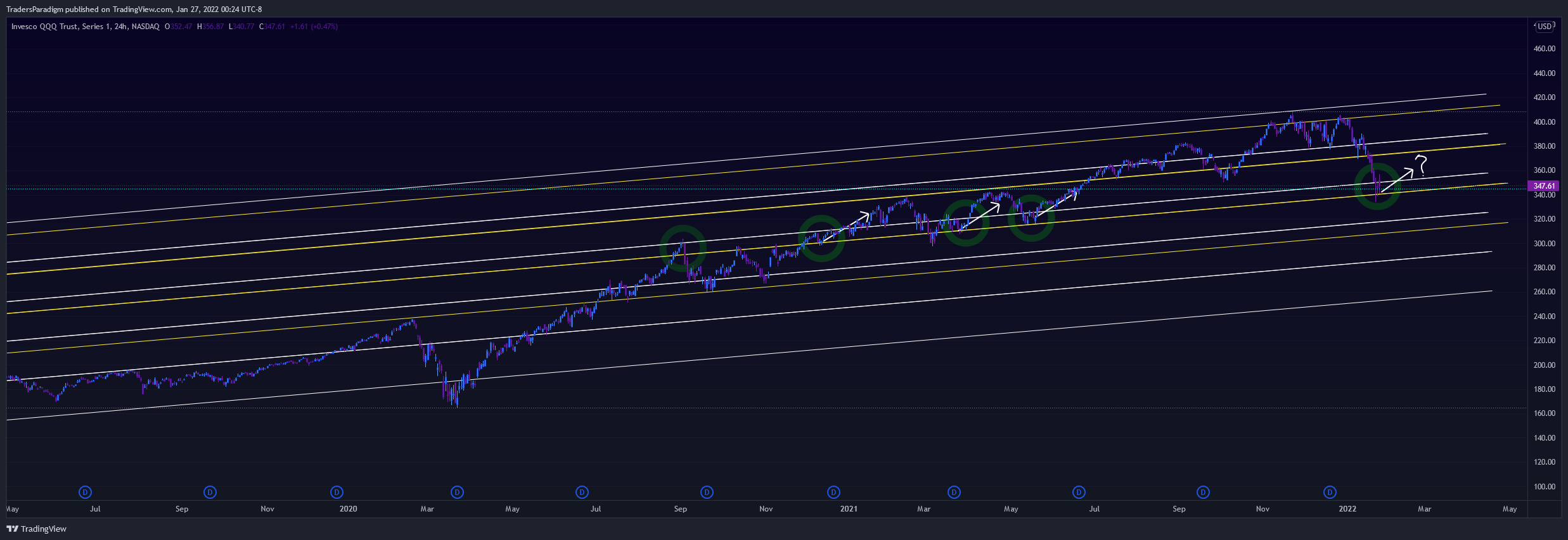 NASDAQ:QQQ Chart Image by TradersParadigm