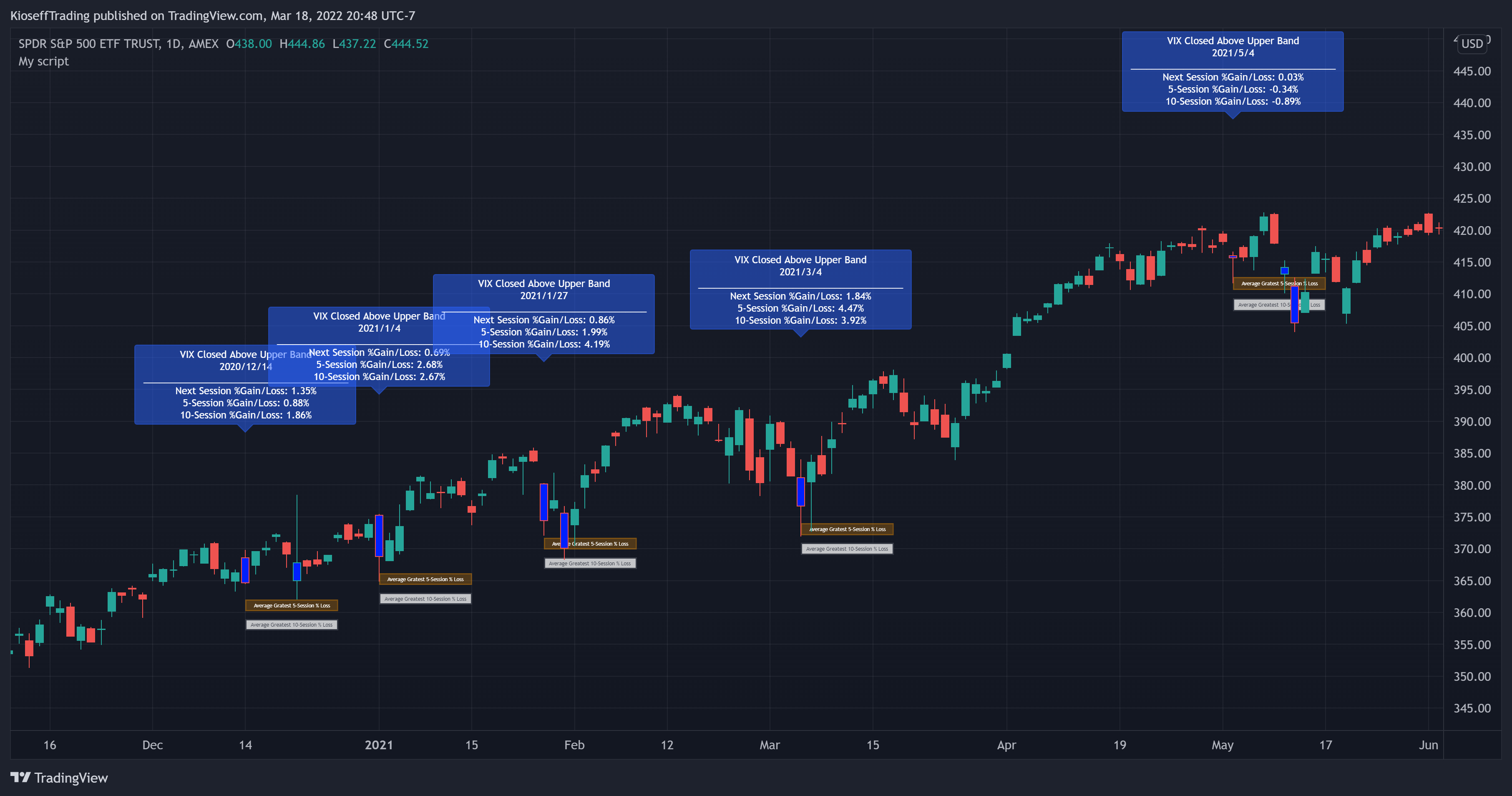 AMEX:SPY Chart Image by KioseffTrading