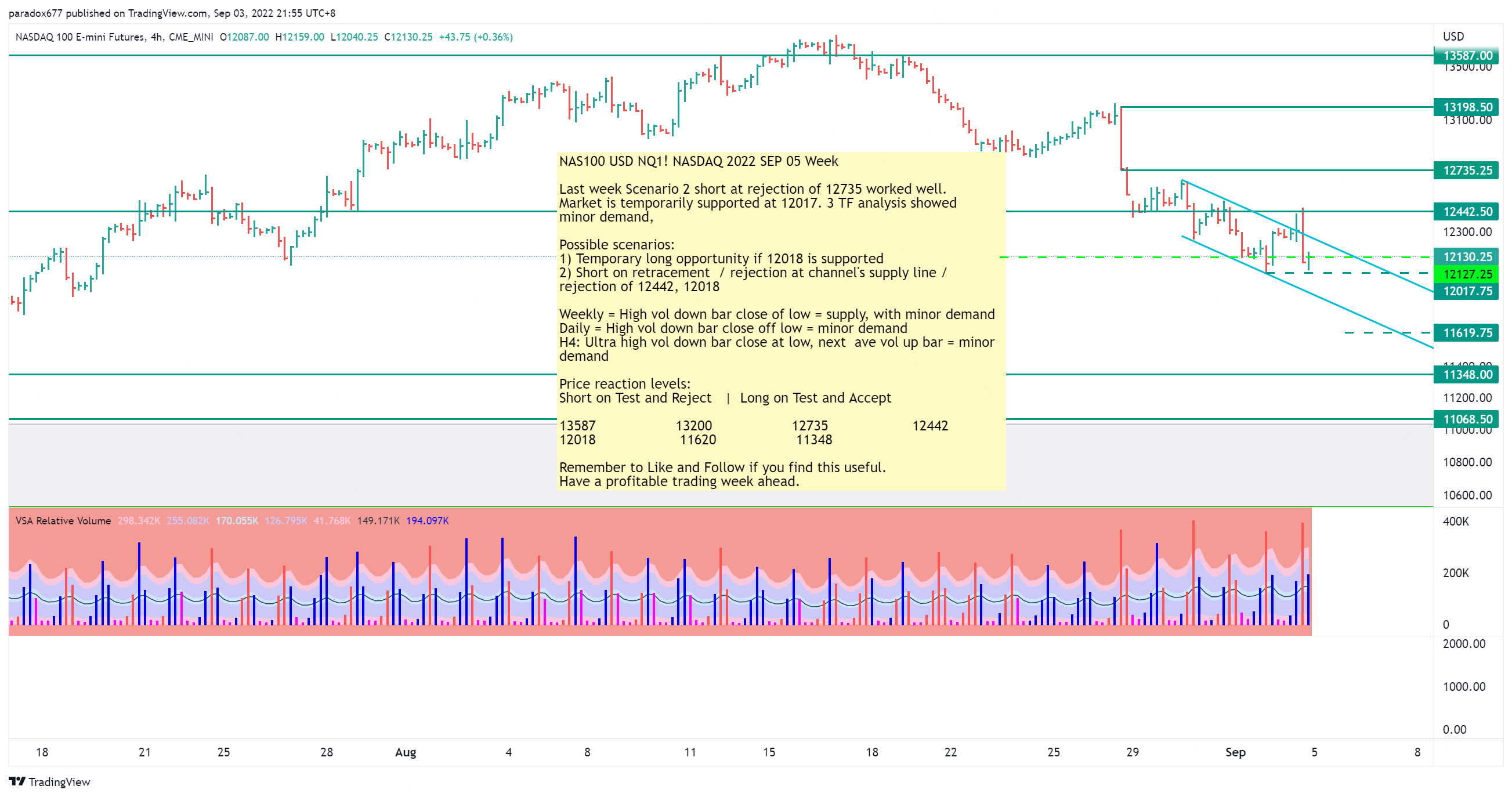 CME_MINI:NQ1! Chart Image by paradox677