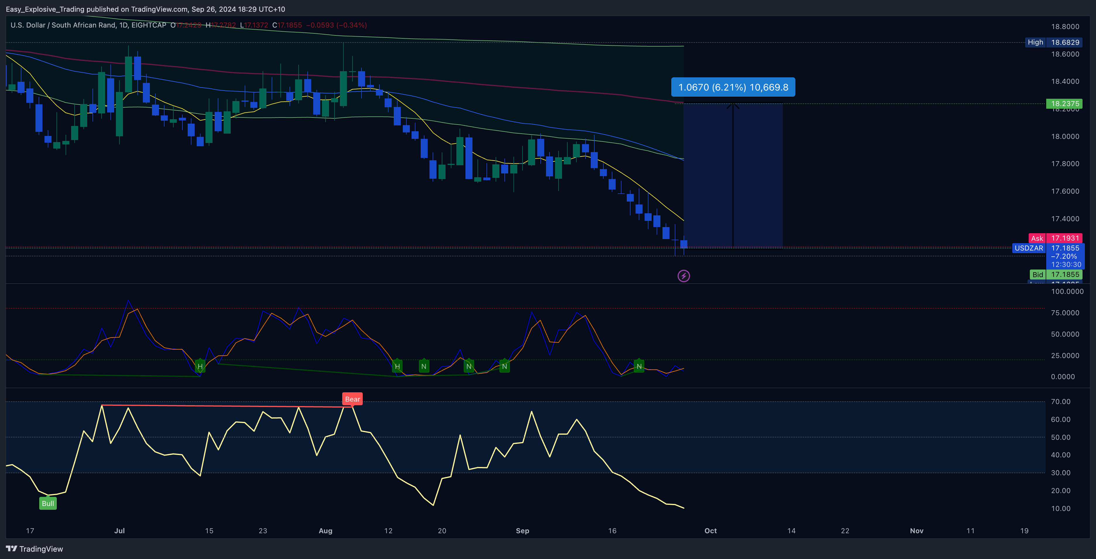 EIGHTCAP:USDZAR Chart Image by Easy_Explosive_Trading