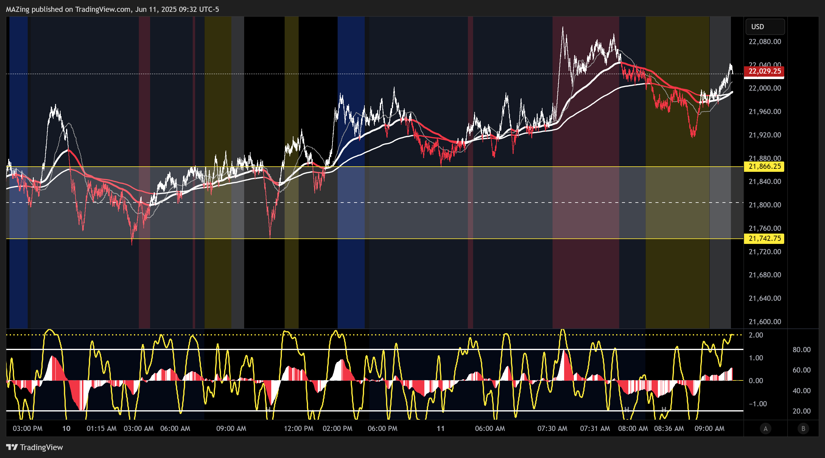 CME_MINI:NQ1! Chart Image by MAZing