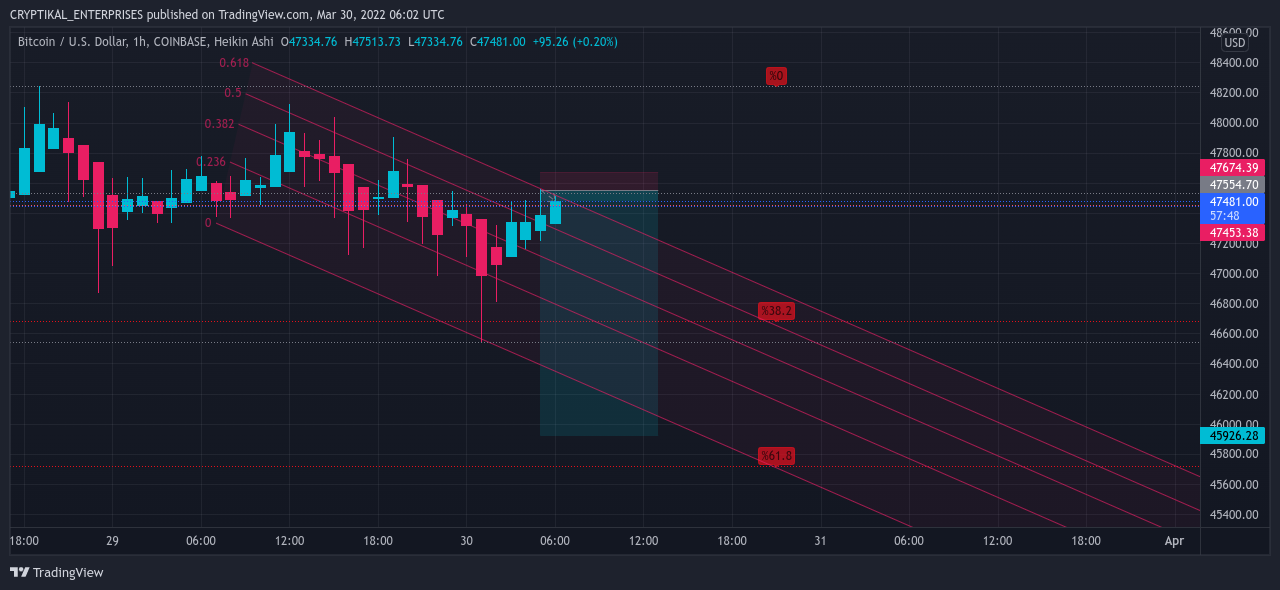 COINBASE:BTCUSD Chart Image by CRYPTIKAL_ENTERPRISES