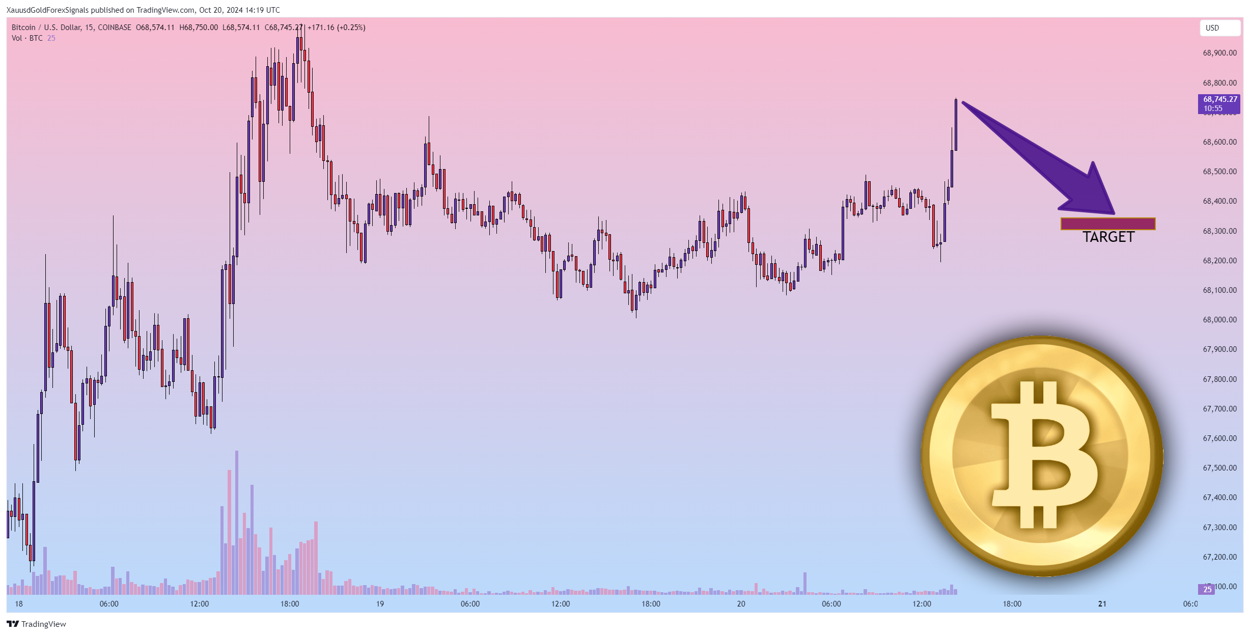 COINBASE:BTCUSD Chart Image by XauusdGoldForexSignals