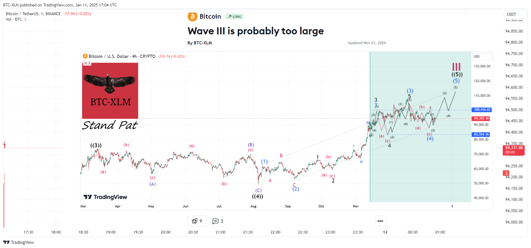 BINANCE:BTCUSDT Chart Image by BTC-XLM
