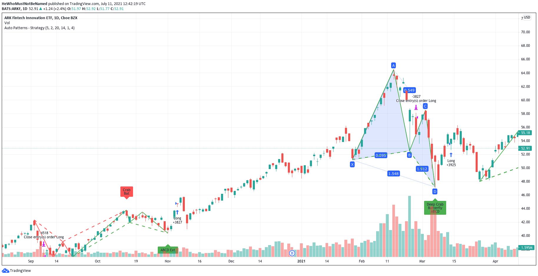  Chart Image