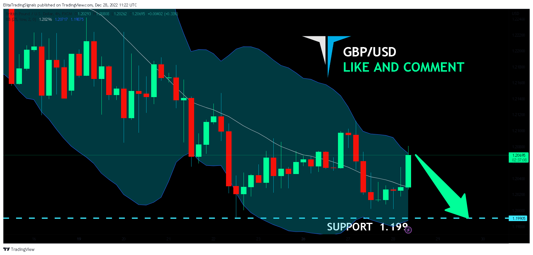 FX:GBPUSD Chart Image by EliteTradingSignals