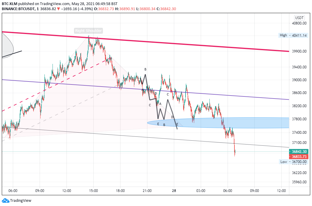  Chart Image