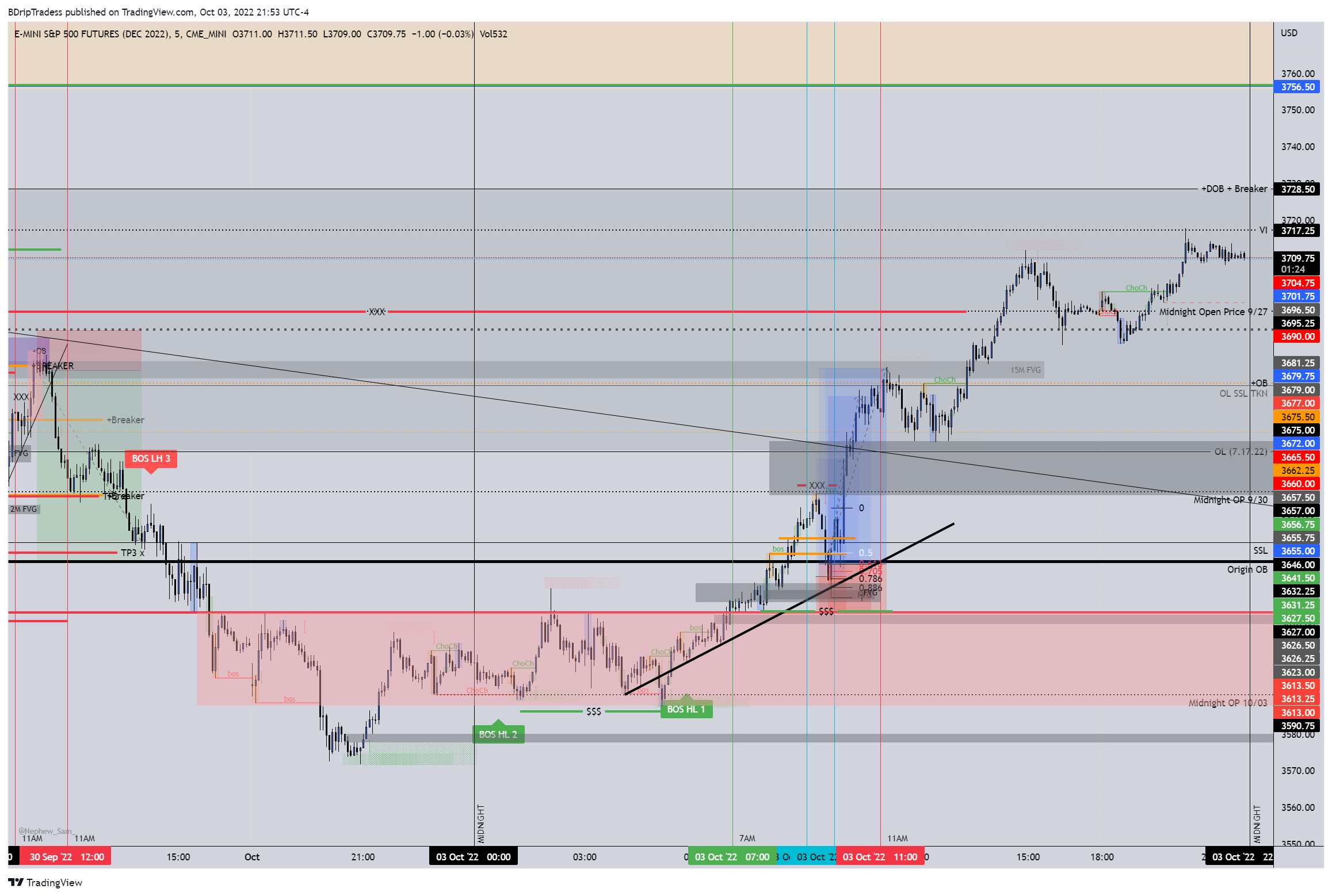 CME_MINI:ESZ2022 Chart Image by BDripTradess