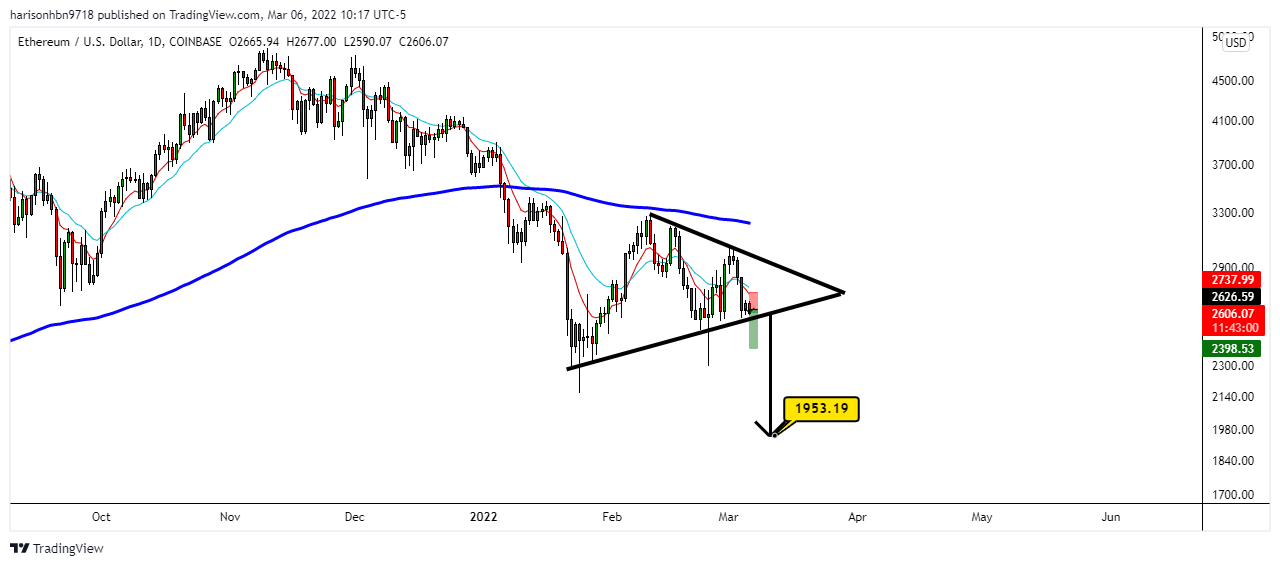 COINBASE:ETHUSD Chart Image by harisonhbn9718