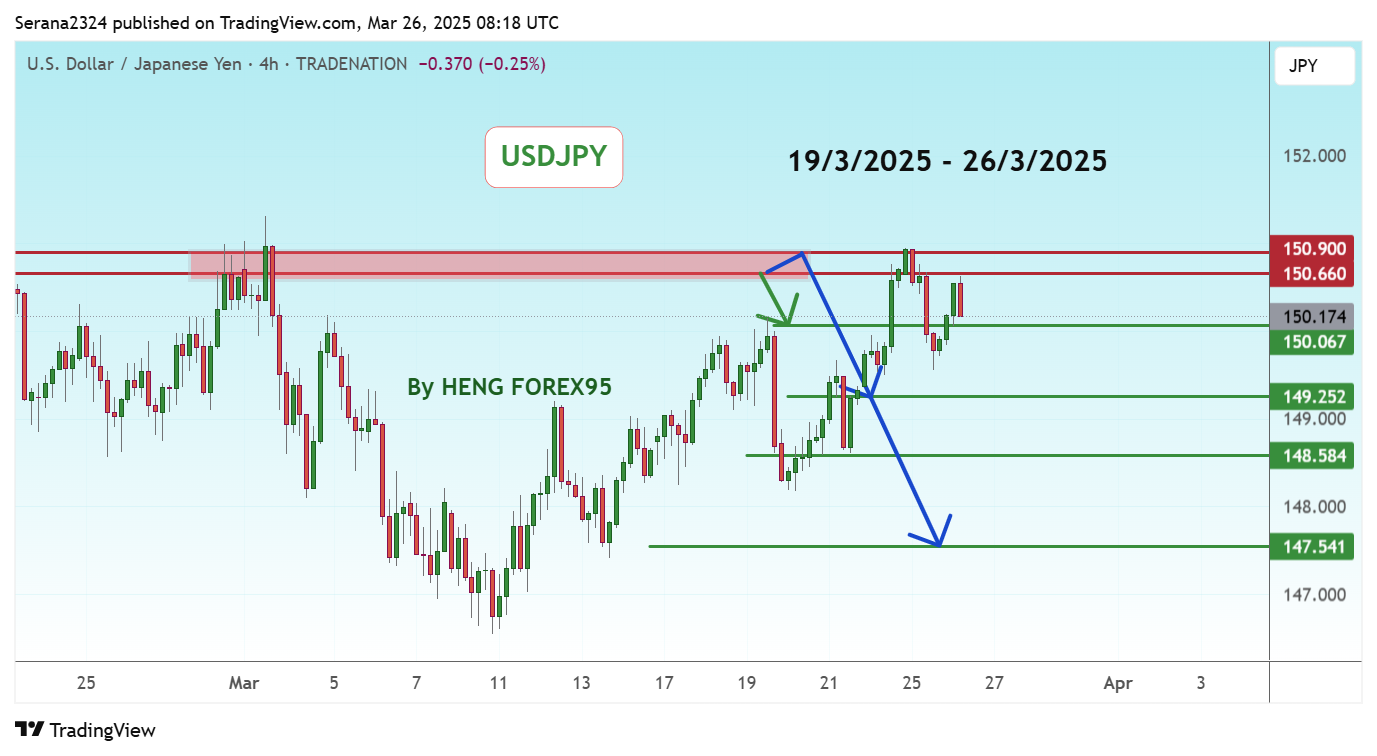 TRADENATION:USDJPY Chart Image by Serana2324