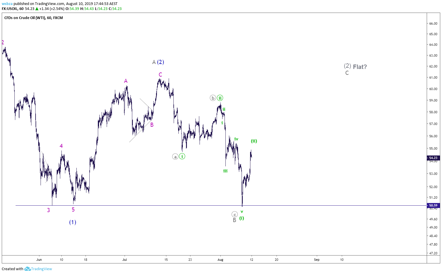  Chart Image