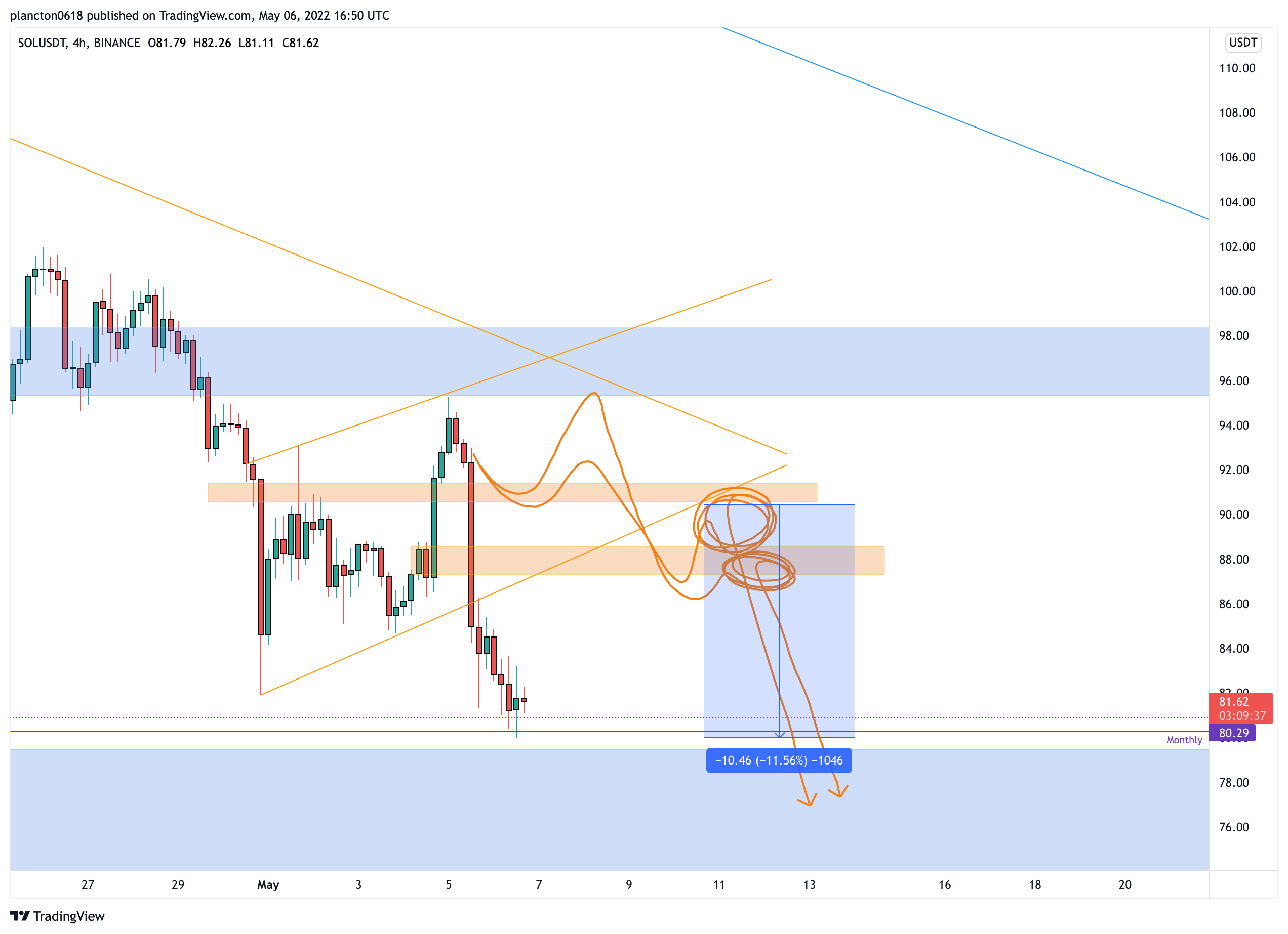 BINANCE:SOLUSDT Chart Image by InkyGrip