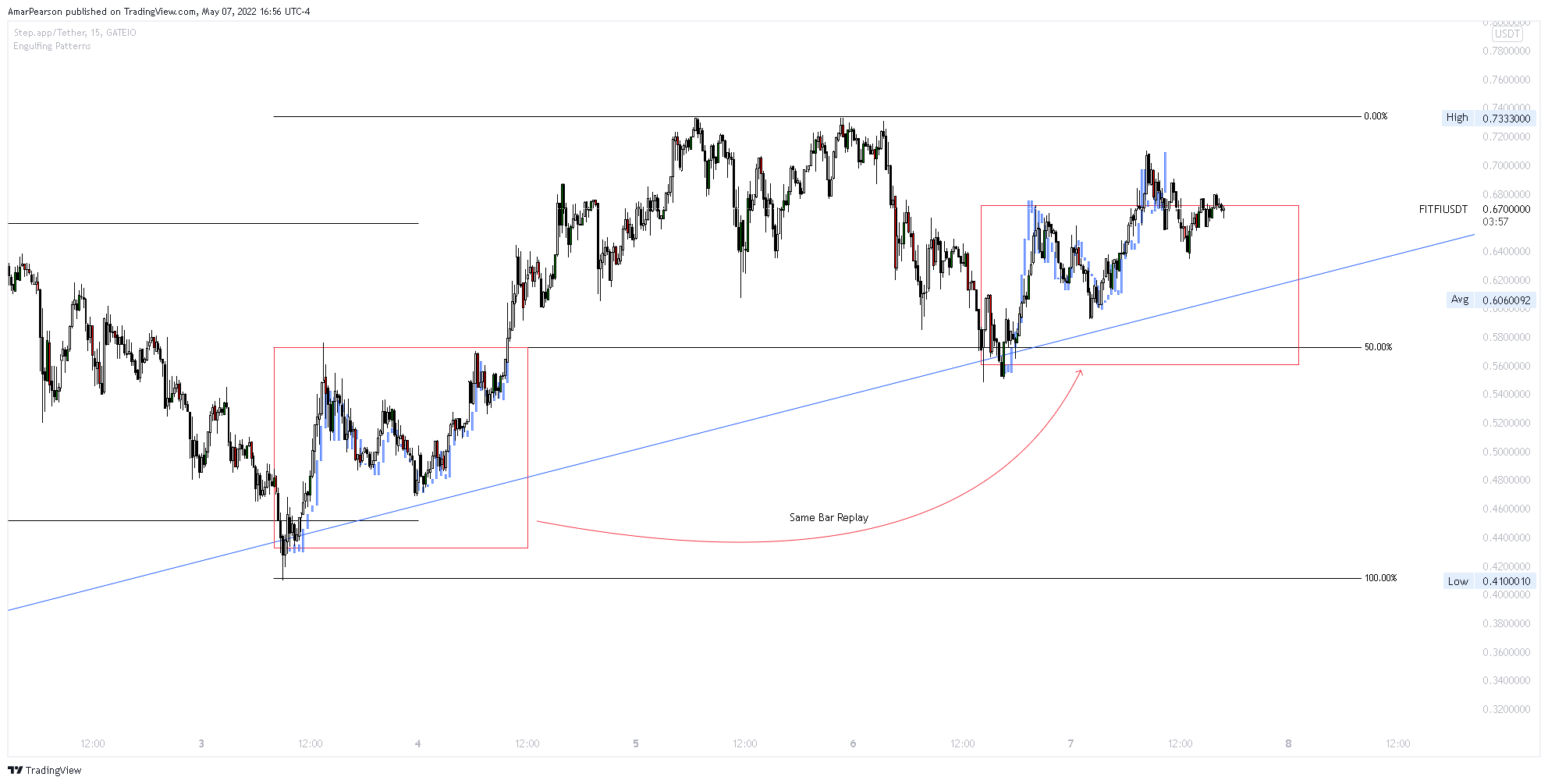 GATEIO:FITFIUSDT Chart Image by N0ST0PL0SS