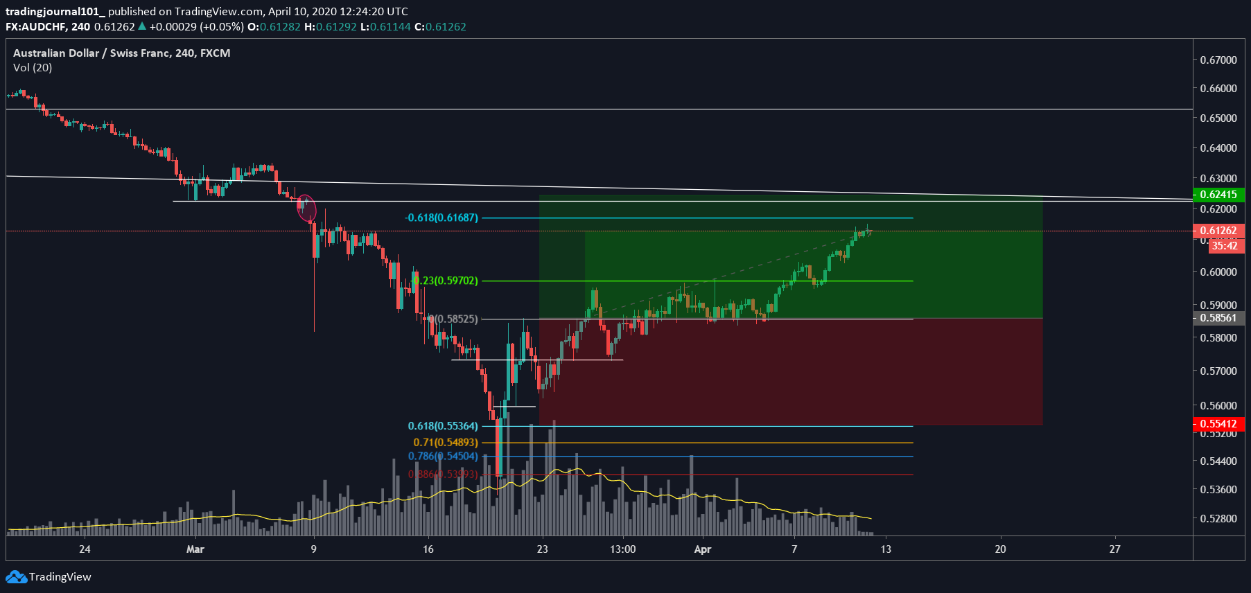  Chart Image