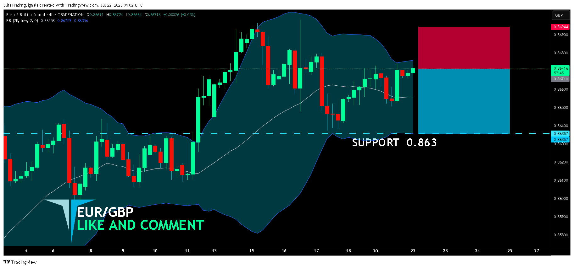 TRADENATION:EURGBP Chart Image by EliteTradingSignals