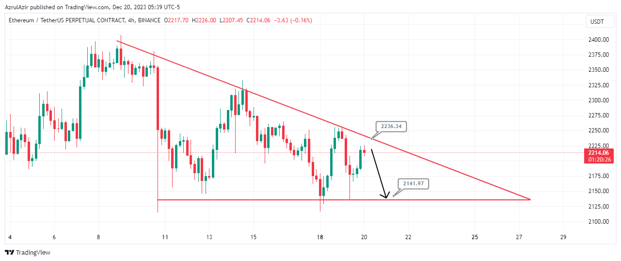 BINANCE:ETHUSDT.P Chart Image by AzrulAzir