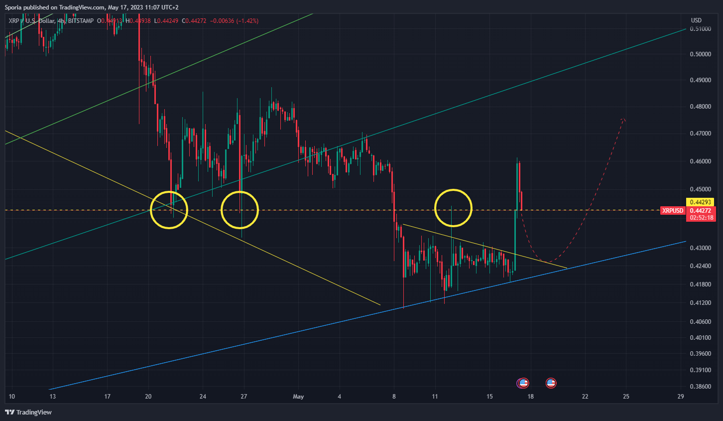 BITSTAMP:XRPUSD Chart Image by Sporia