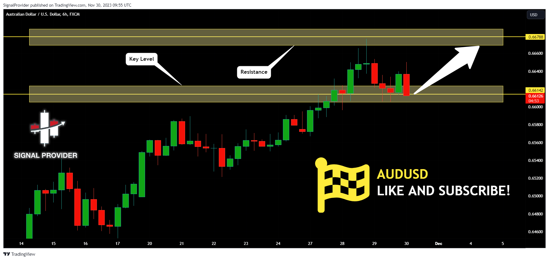 FX:AUDUSD Chart Image by SignalProvider