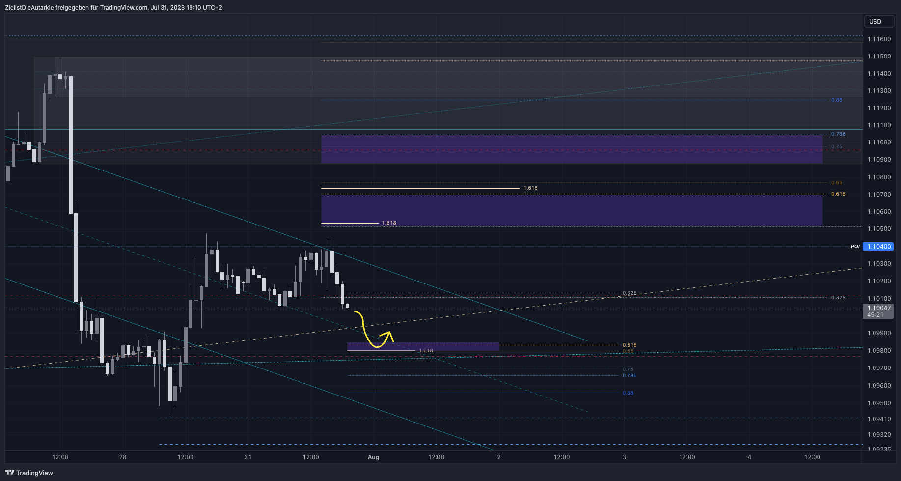 FX:EURUSD Chart Image by ZielIstDieAutarkie