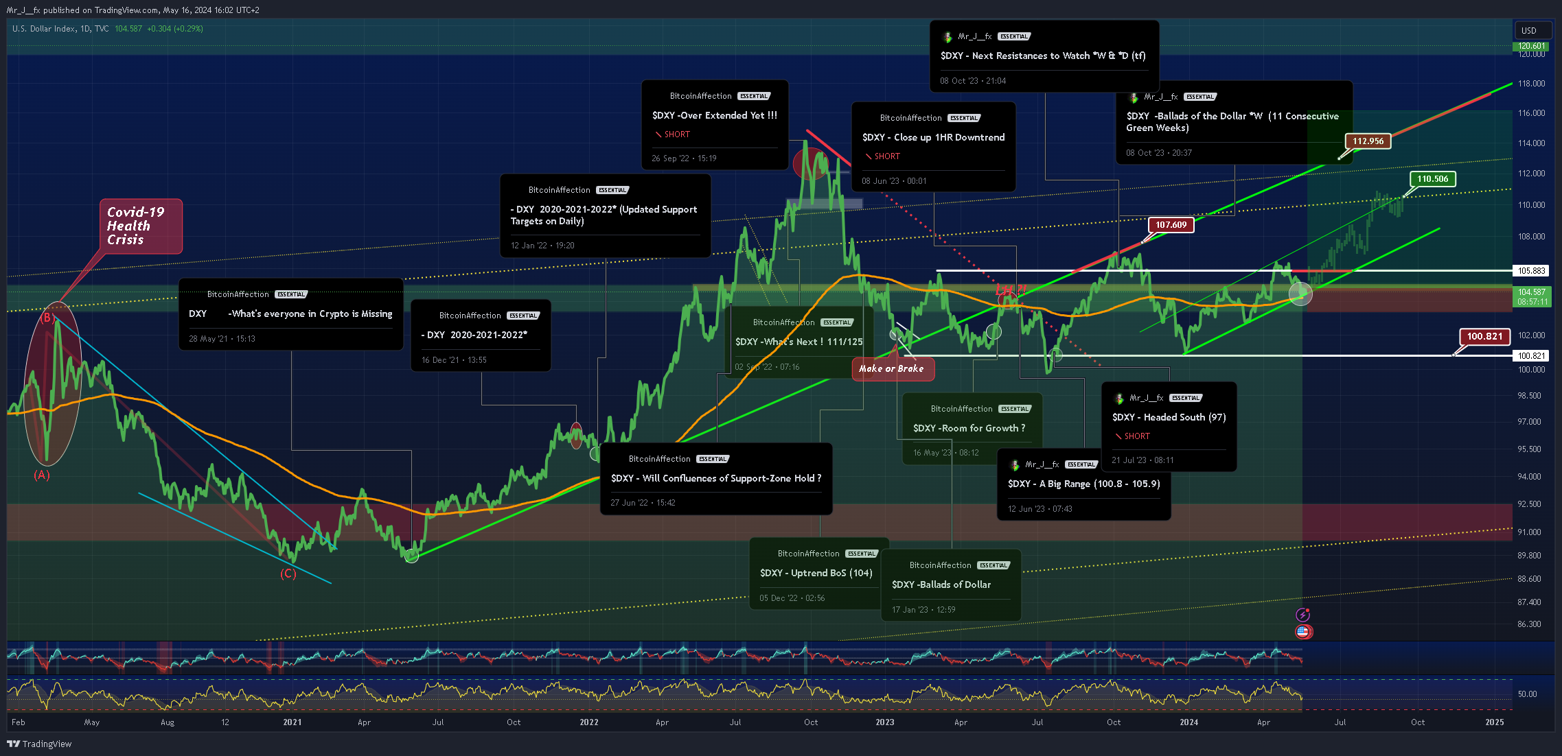 TVC:DXY Chart Image by Mr_J__fx