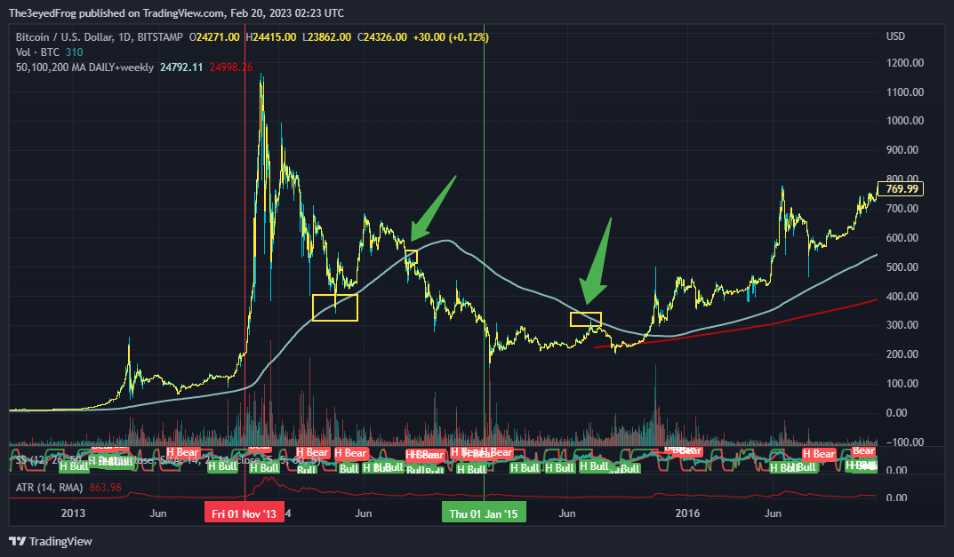 BITSTAMP:BTCUSD Chart Image by The3eyedFrog