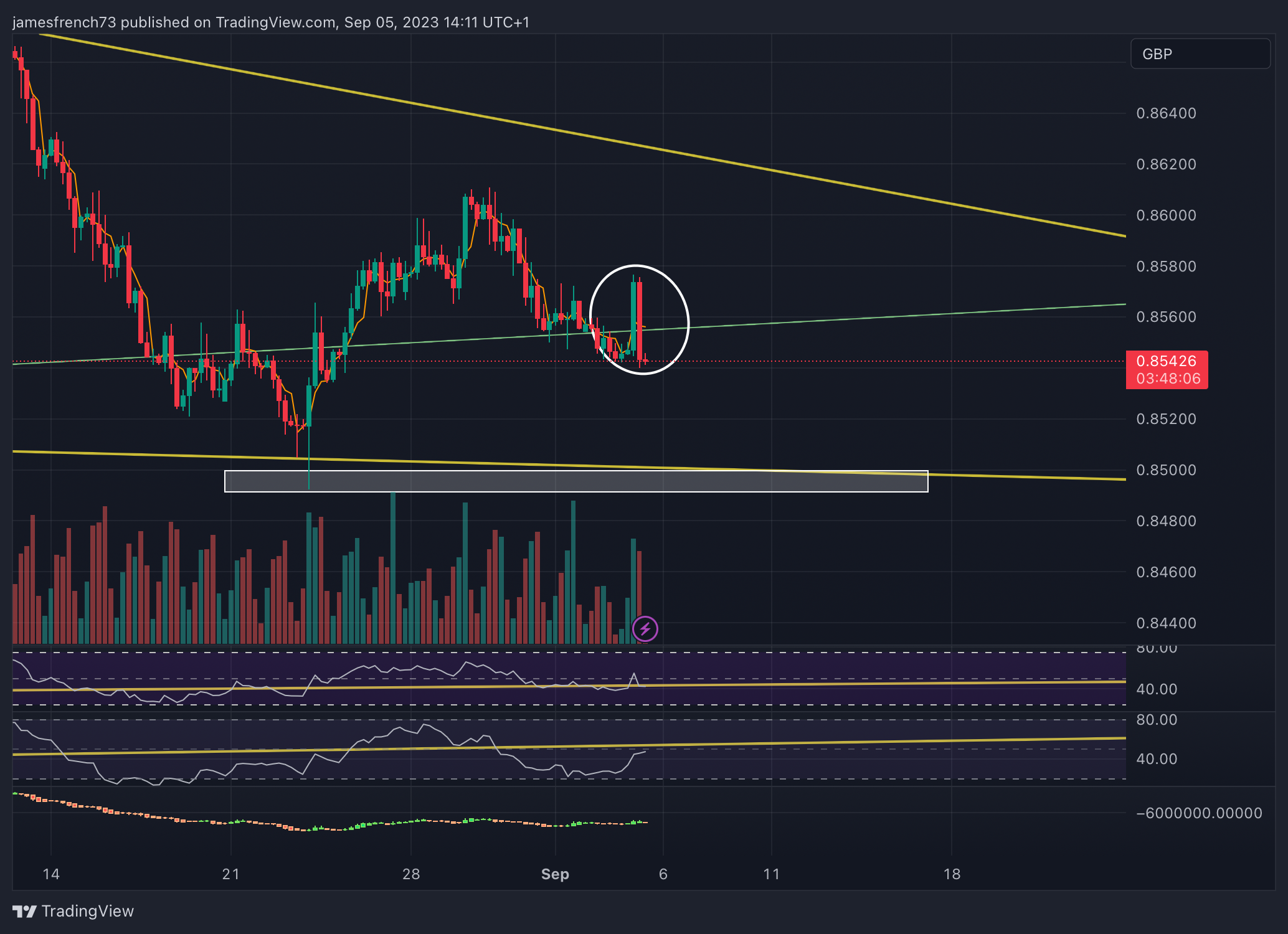 FX:EURGBP Chart Image by jamesfrench73