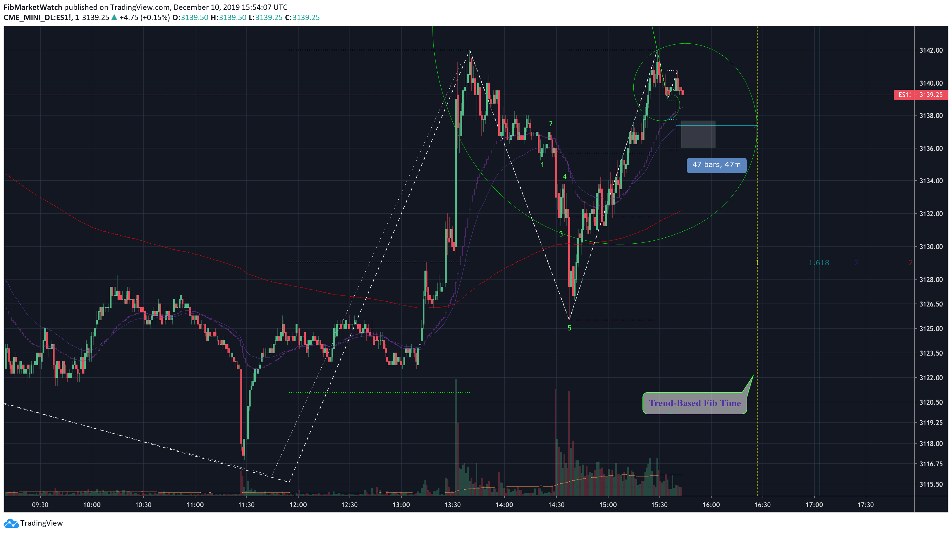  Chart Image