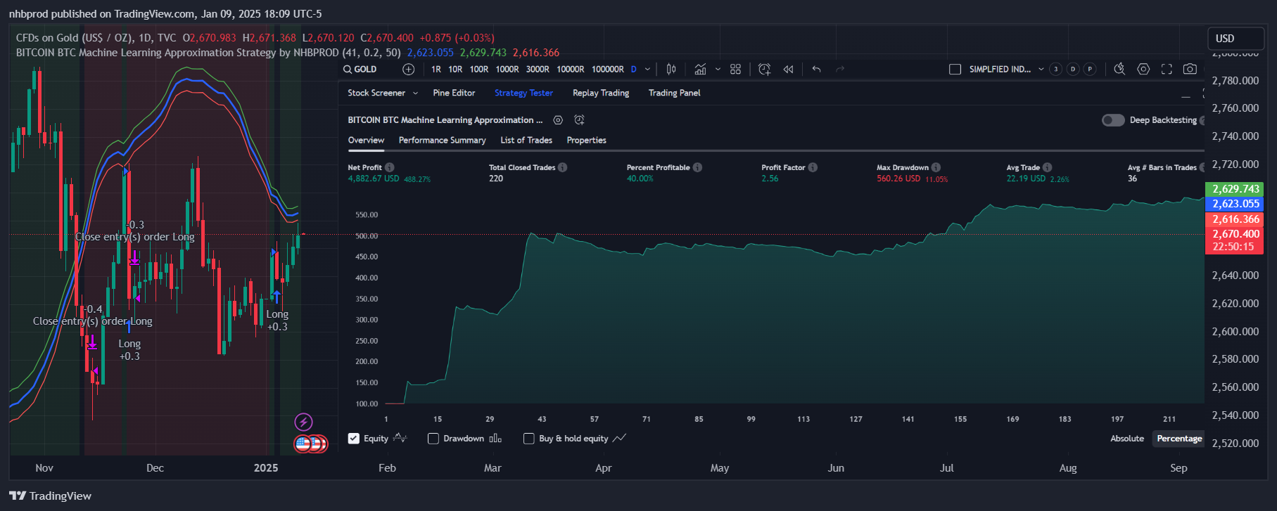 TVC:GOLD Chart Image by nhbprod