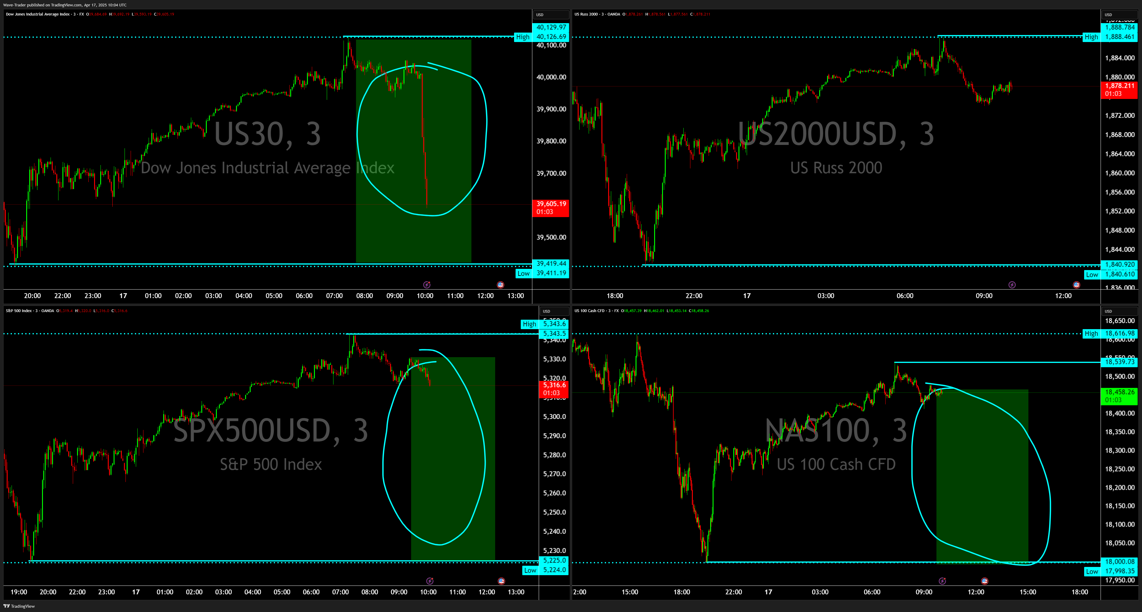 FX:NAS100 Chart Image by Wave-Trader
