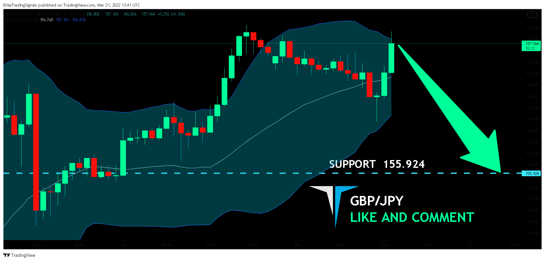 FX:GBPJPY Chart Image by EliteTradingSignals
