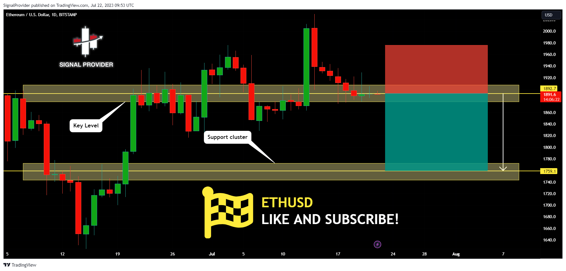 BITSTAMP:ETHUSD Chart Image by SignalProvider