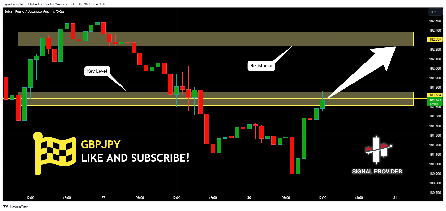 FX:GBPJPY Chart Image by SignalProvider