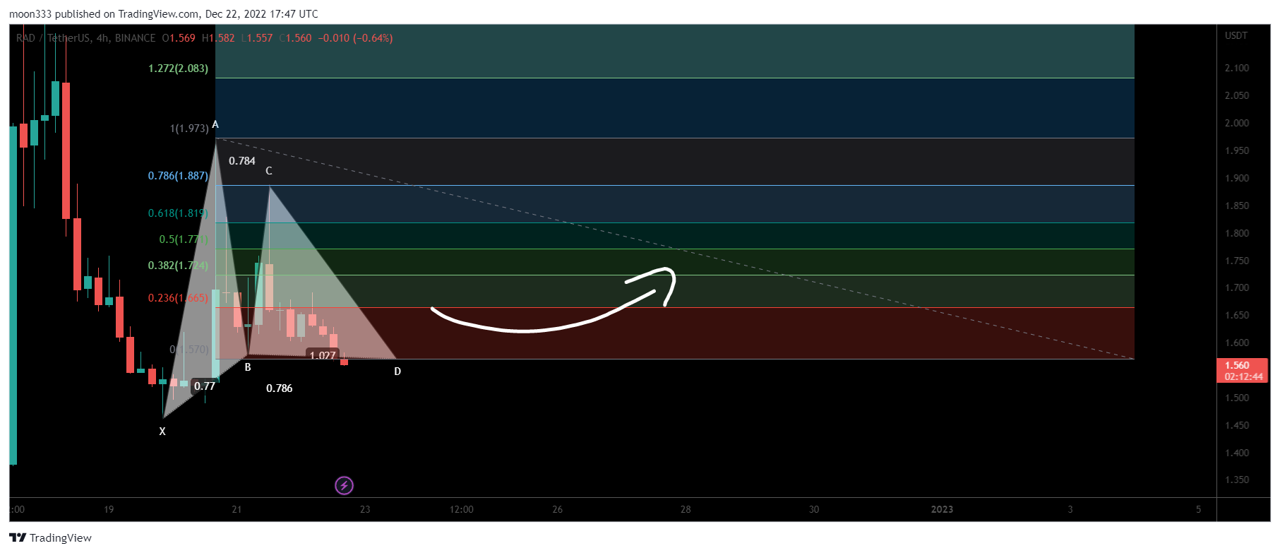 BINANCE:RADUSDT Chart Image by moon333