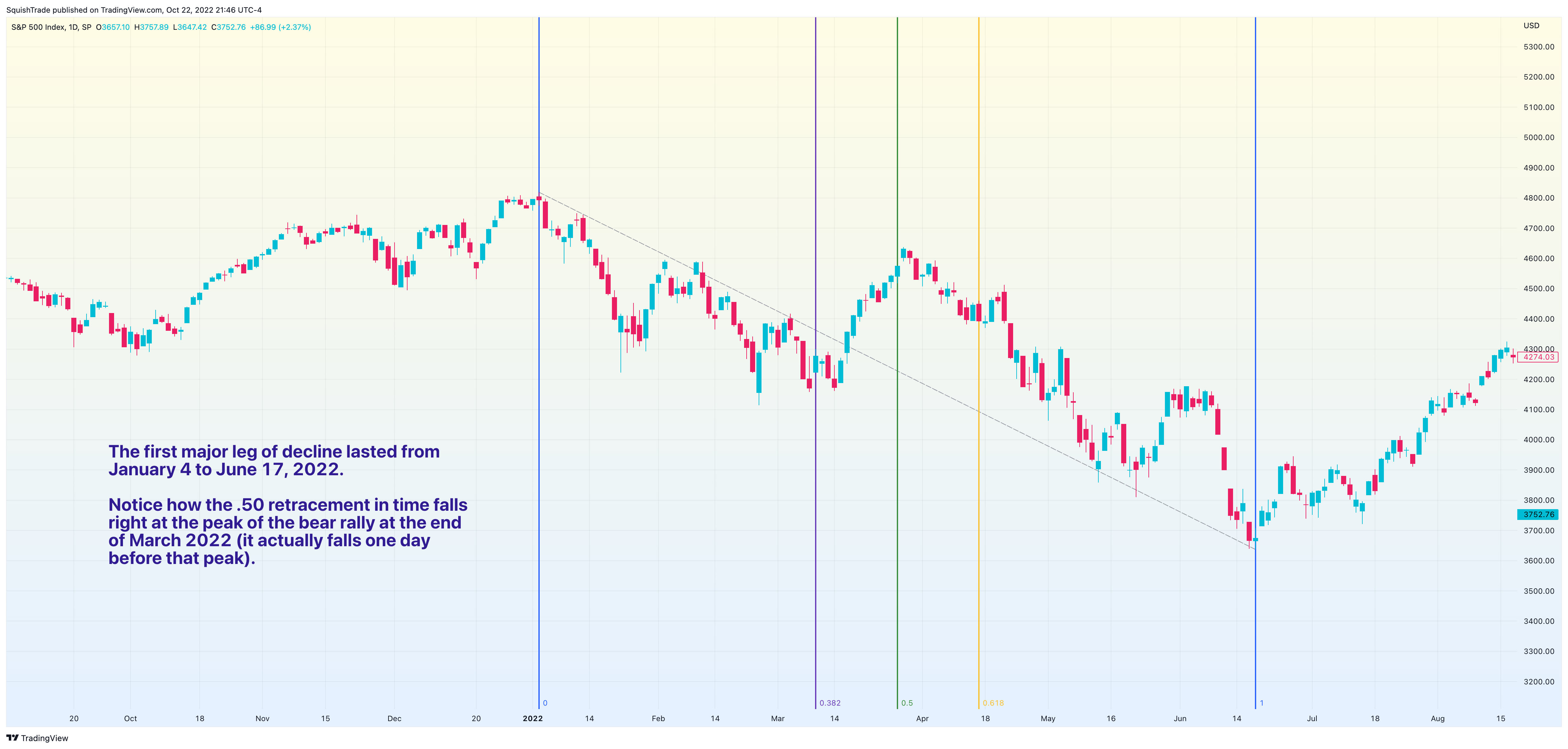 SP:SPX Chart Image by SquishTrade