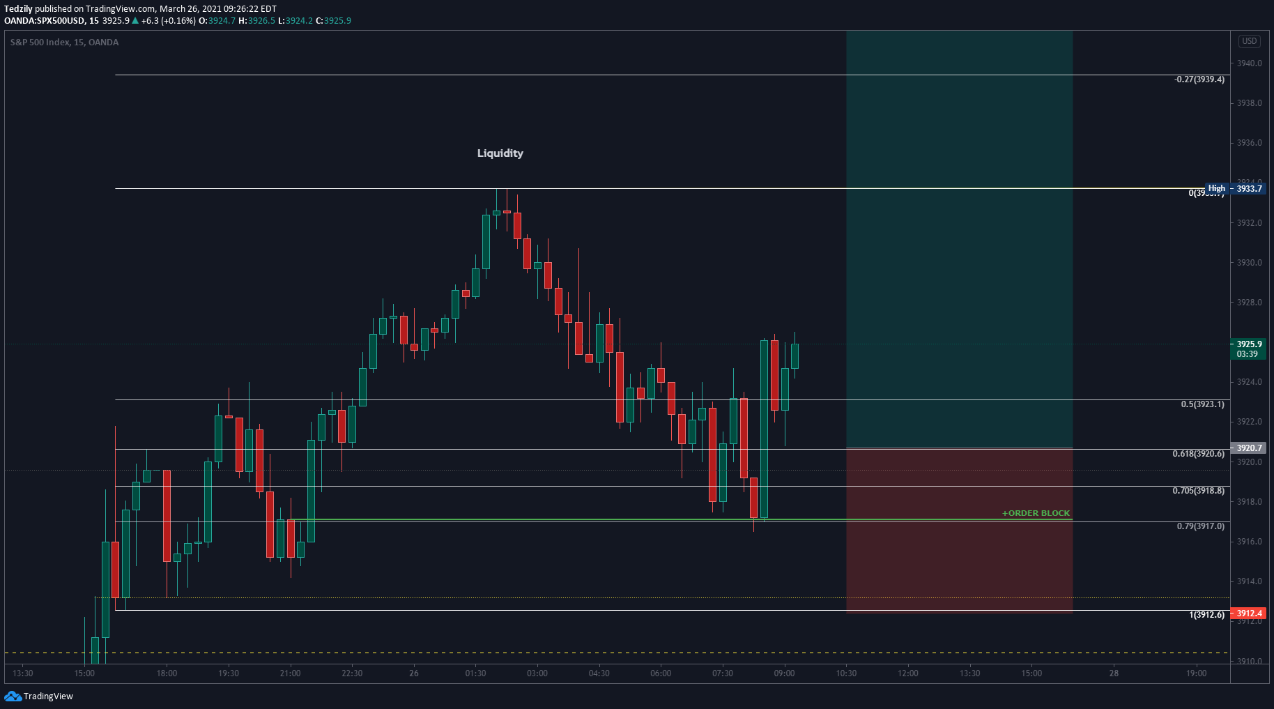  Chart Image