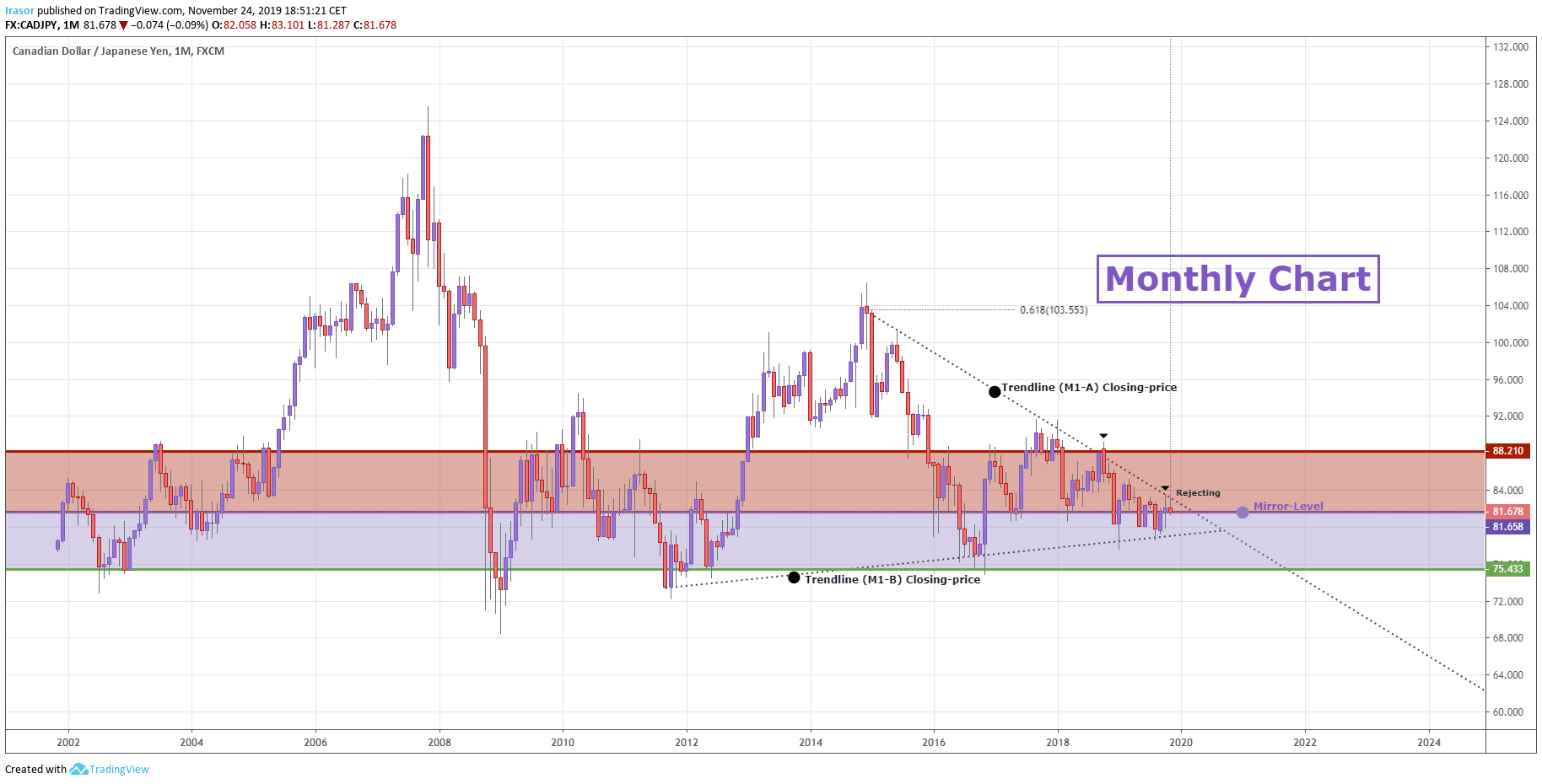  Chart Image