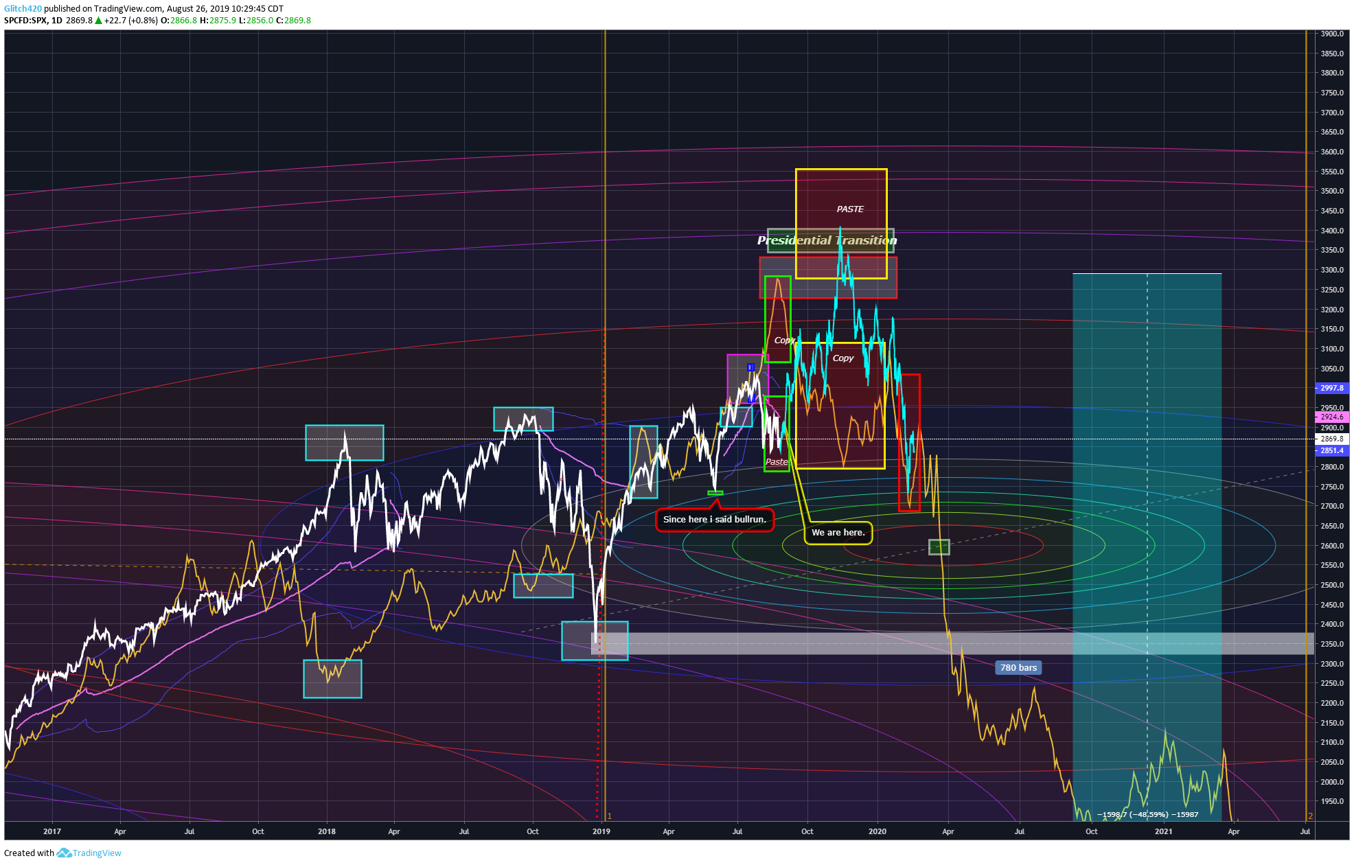  Chart Image