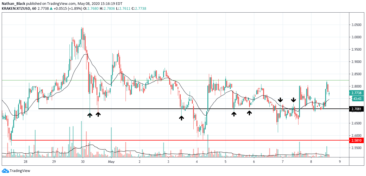  Chart Image