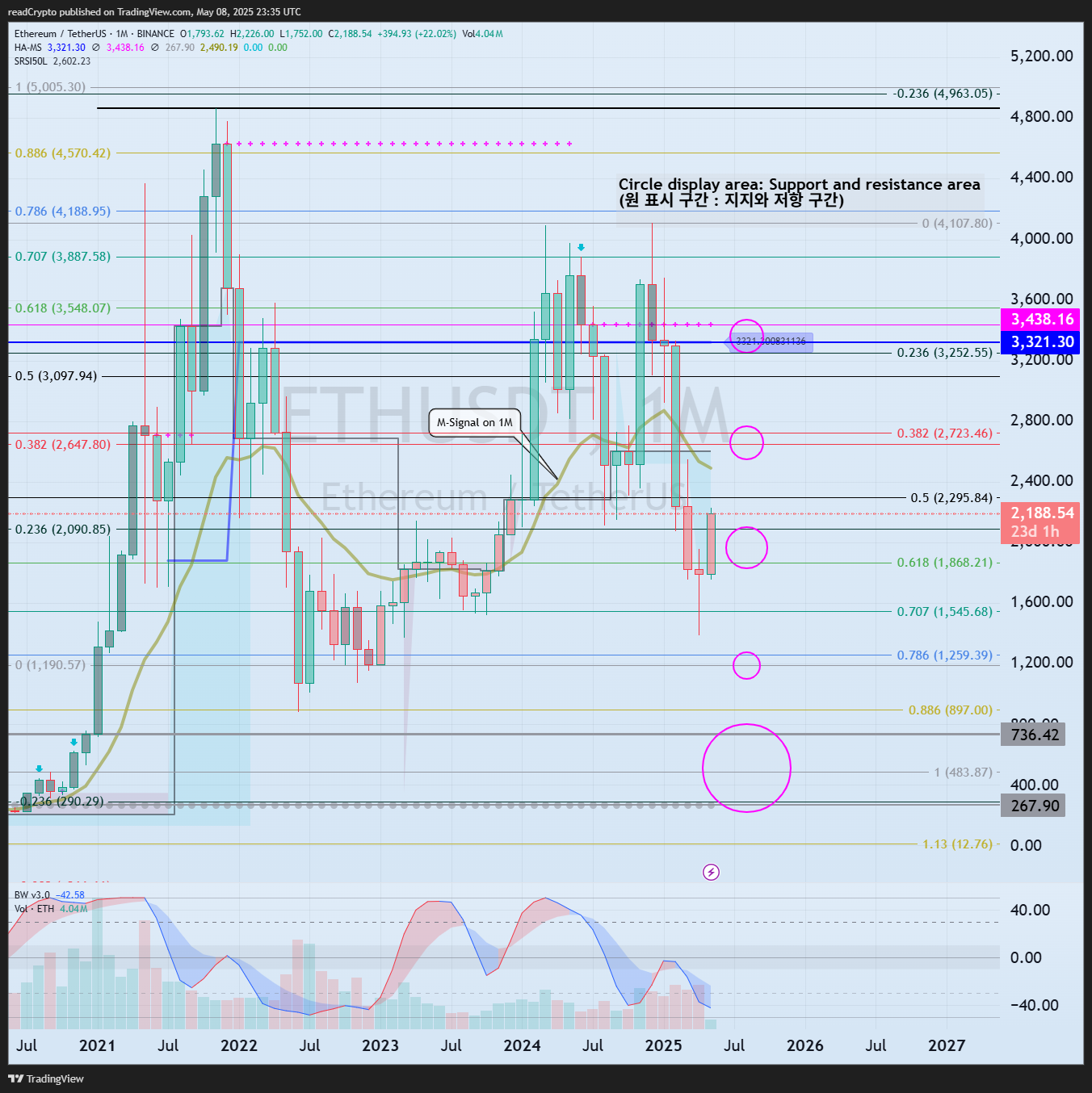 BINANCE:ETHUSDT Chart Image by readCrypto