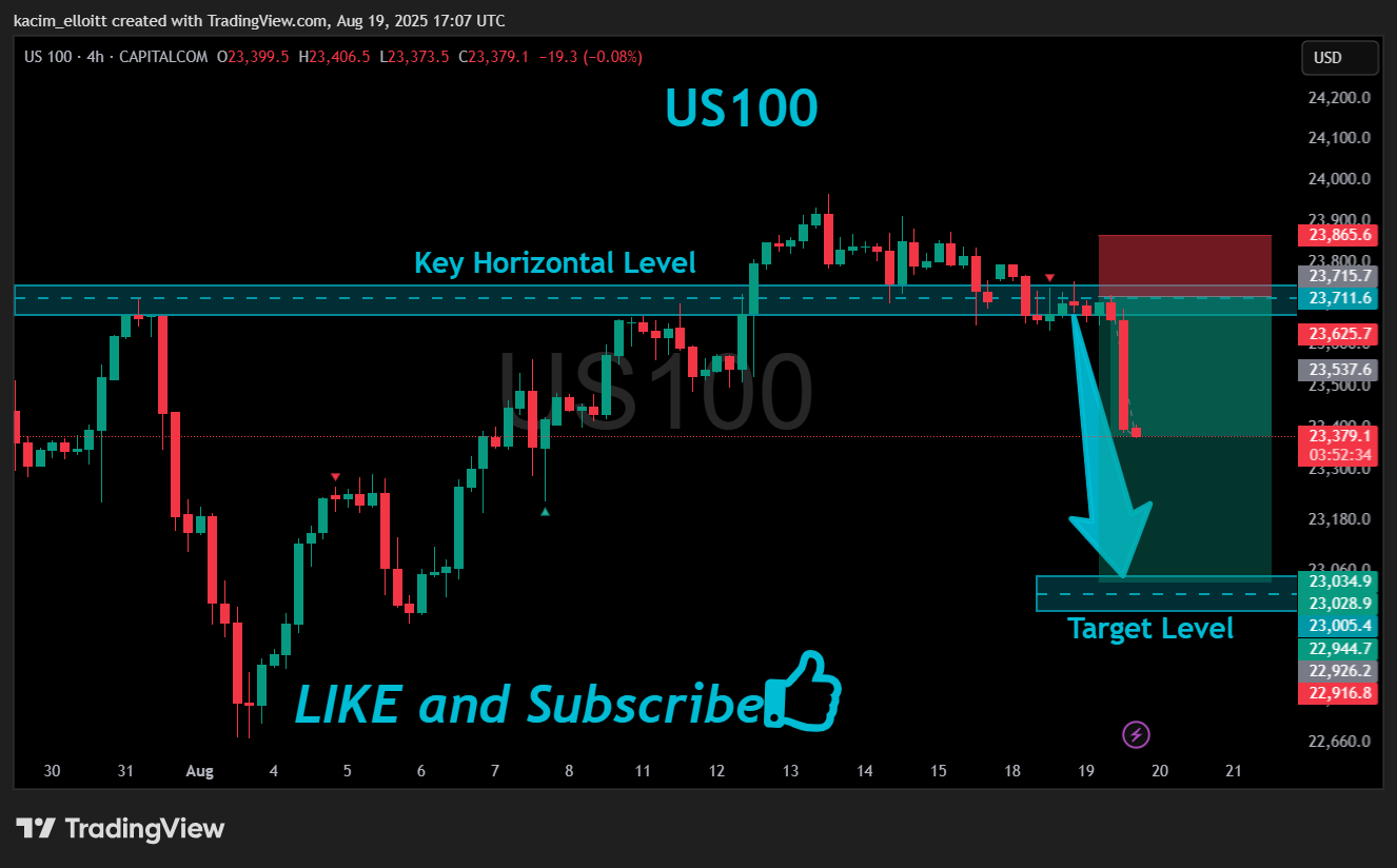 CAPITALCOM:US100 Chart Image by kacim_elloitt