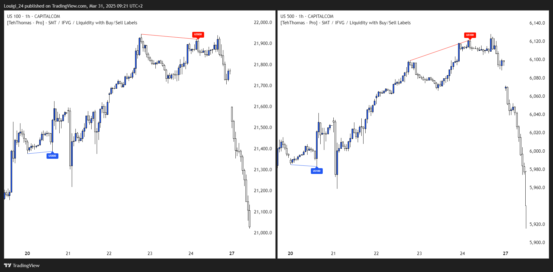 CAPITALCOM:US500 Chart Image by Louigi_24