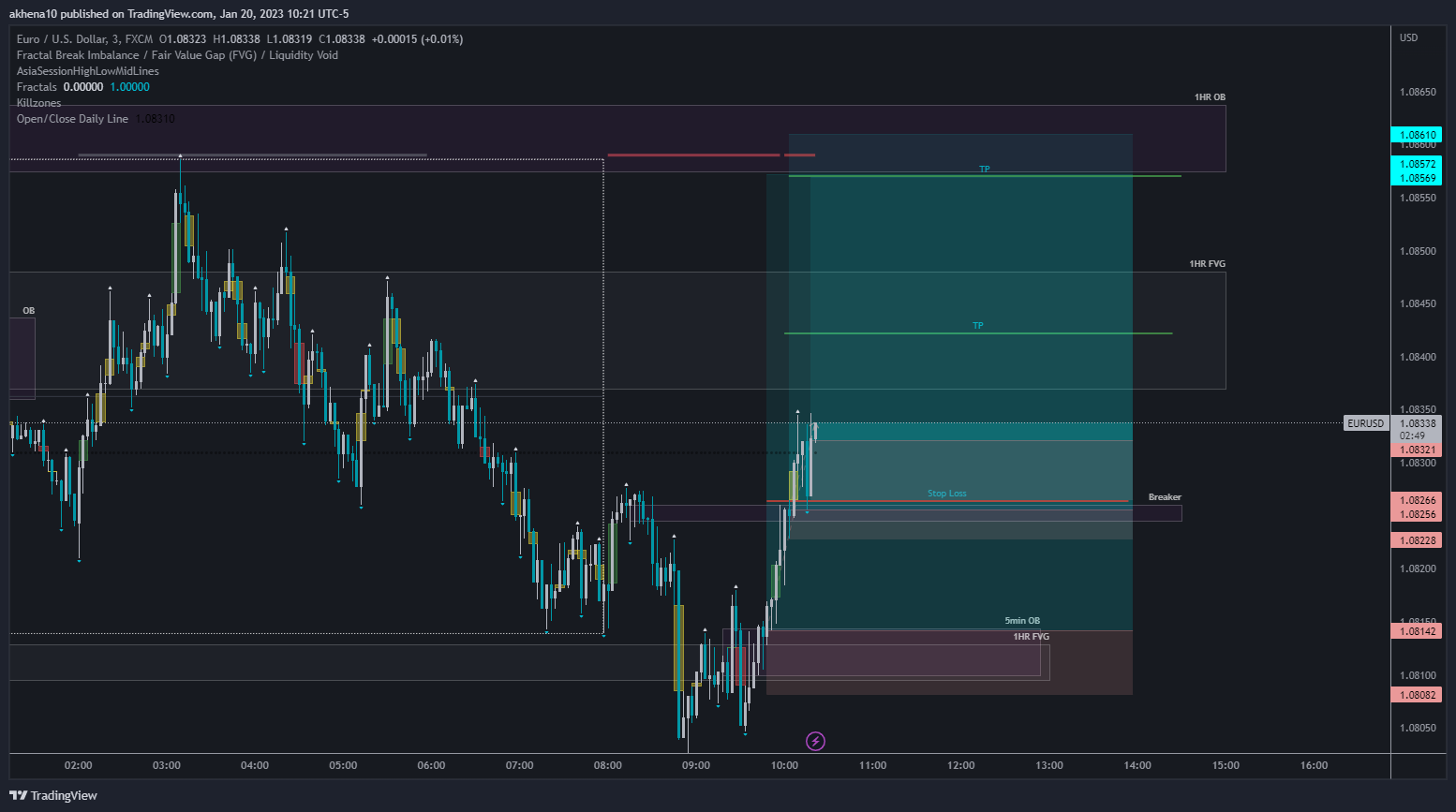 FX:EURUSD Chart Image by akhena10fx