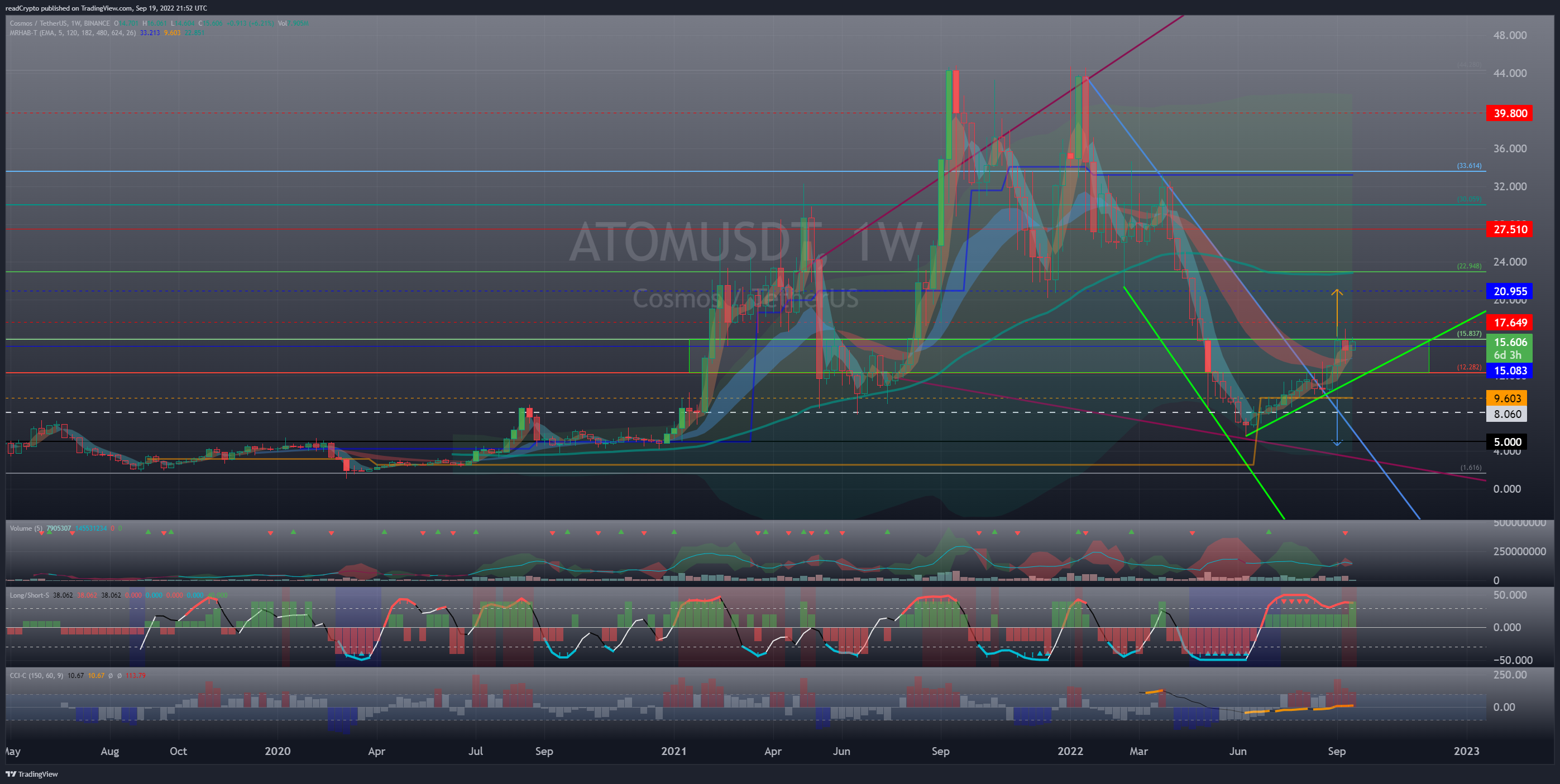 BINANCE:ATOMUSDT Chart Image by readCrypto