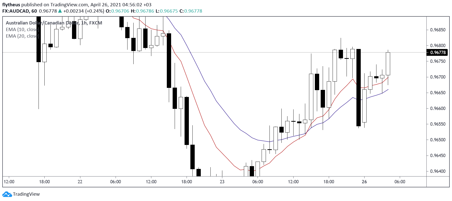  Chart Image