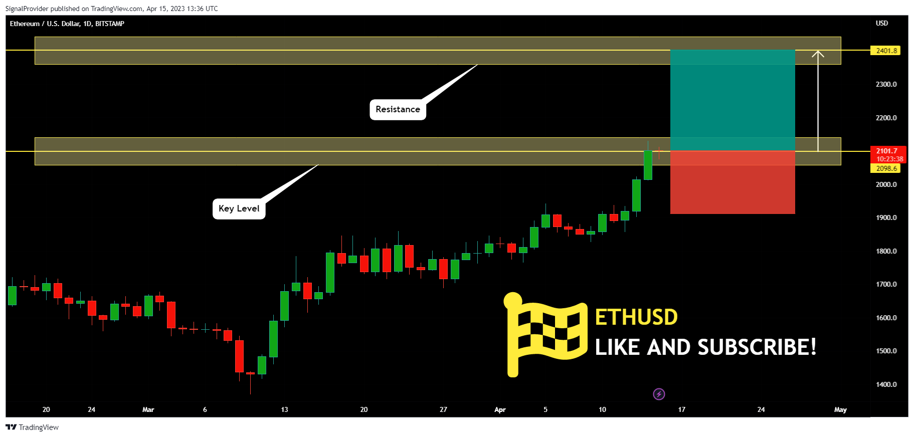 BITSTAMP:ETHUSD Chart Image by SignalProvider