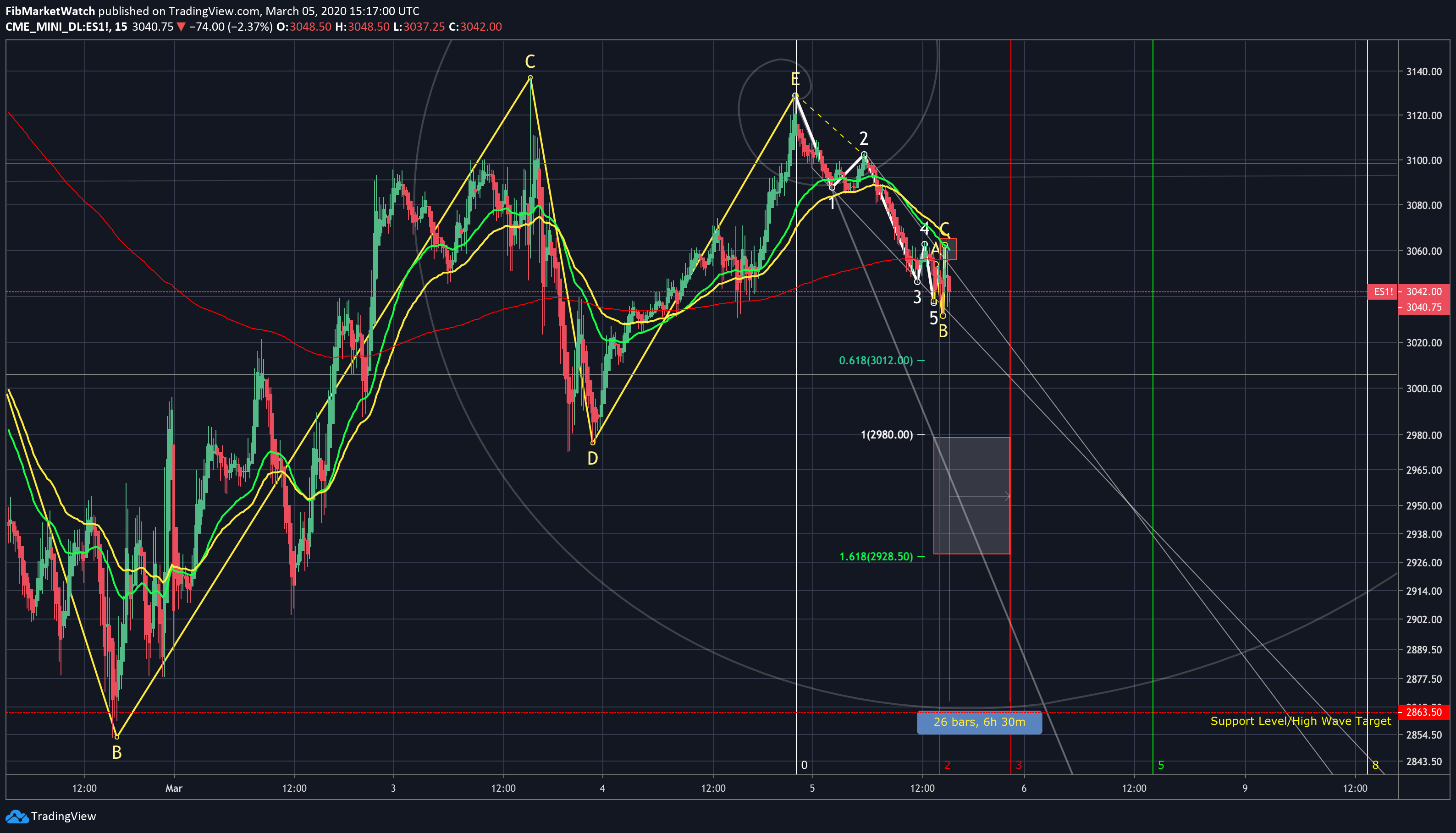  Chart Image