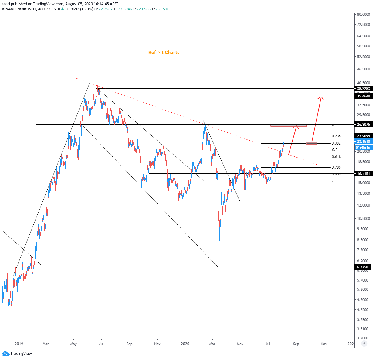  Chart Image