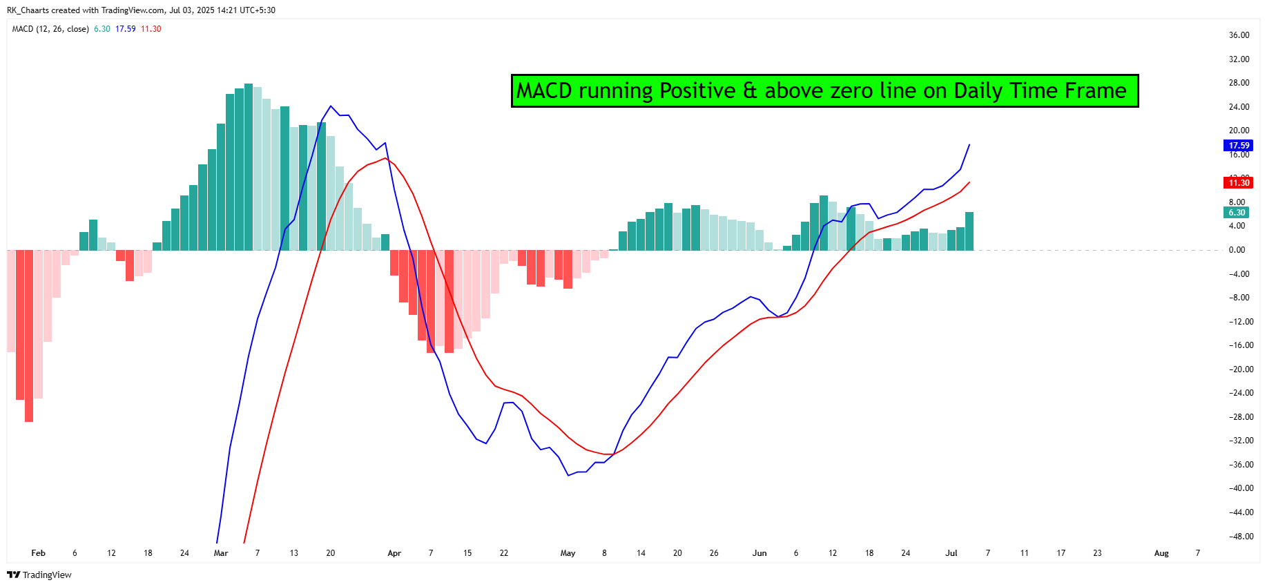 NSE:VOLTAS Chart Image by RK_Chaarts