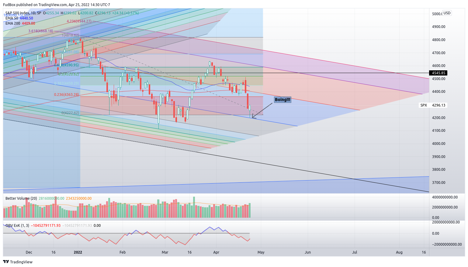 SP:SPX Chart Image by FudBox